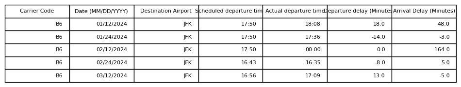 Orginal Data Preview