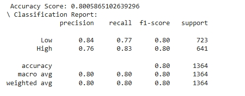 Classification Report