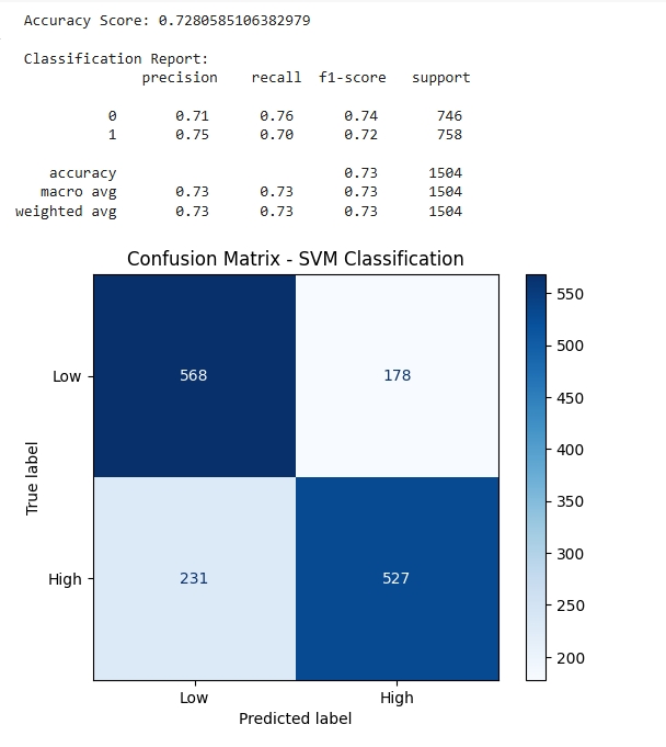 Confusion Matrix - SVM