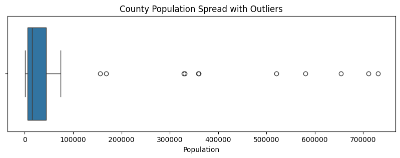 County Population Spread with Outliers