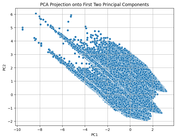 PCA Projection
