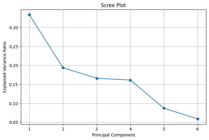 PCA Scree Plot