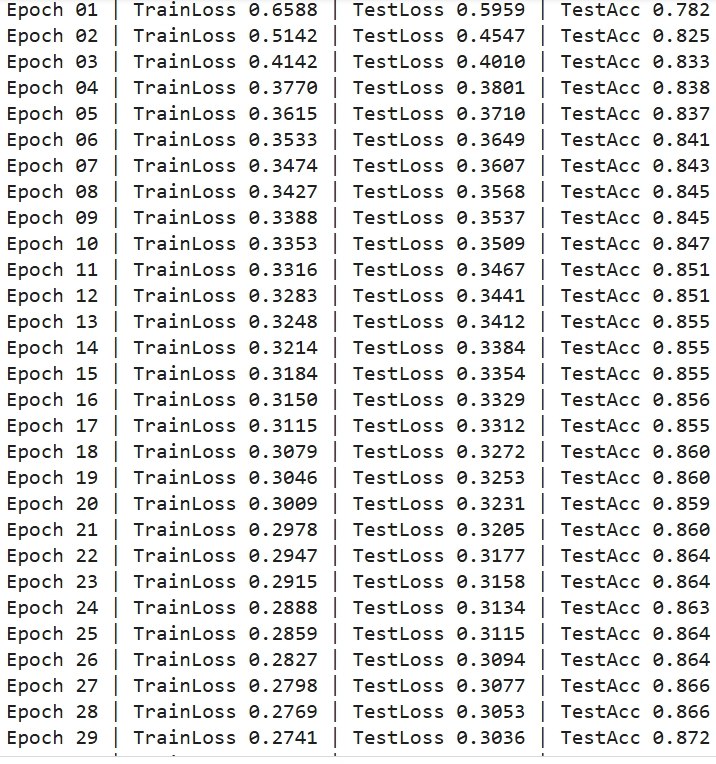 Training log — 30 epochs
