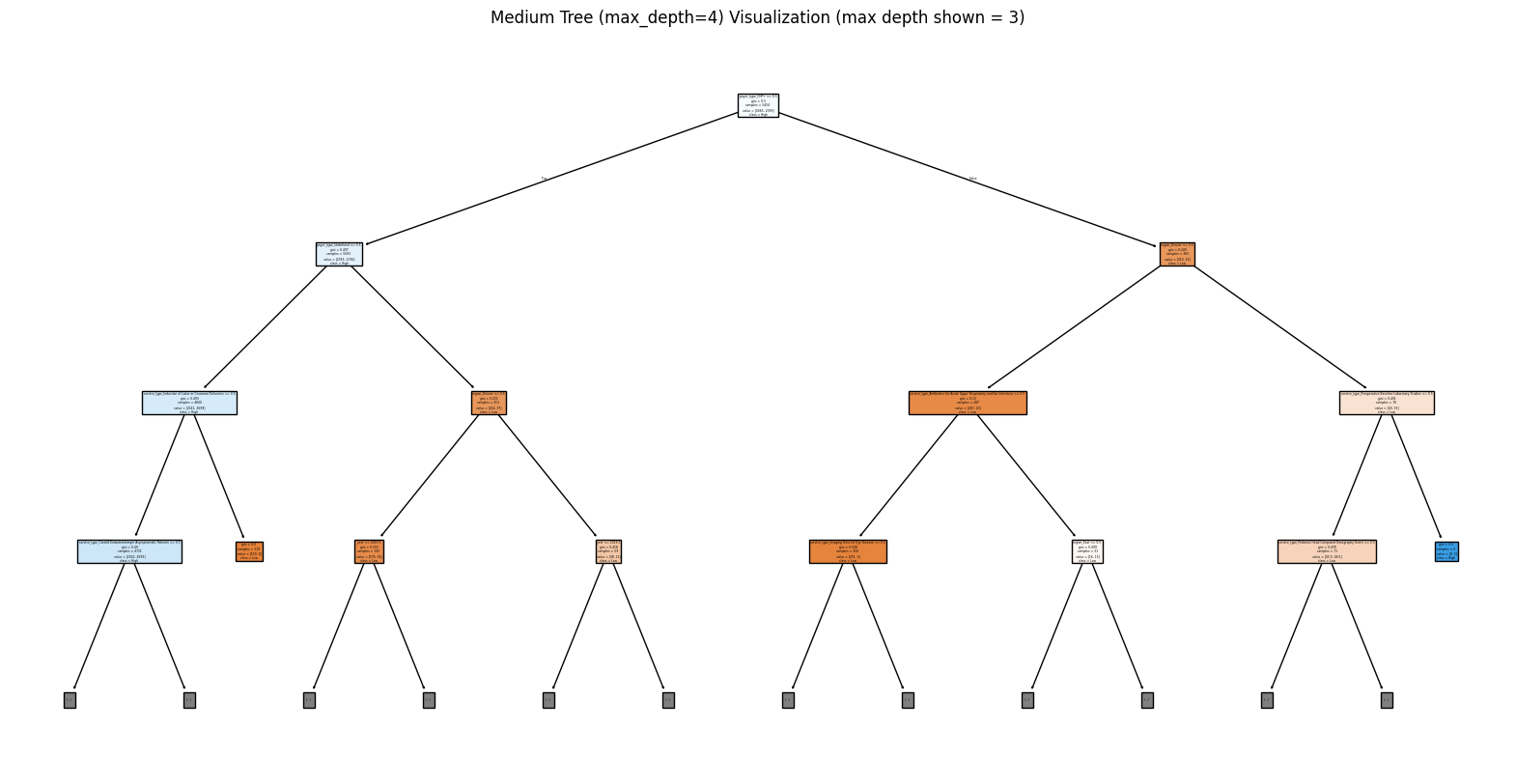 Tree Visualizations