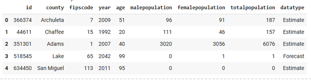 Sample of Colorado Population Data