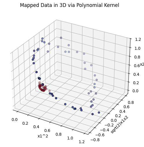 Mapped Data in 3D via Polynomial Kernel