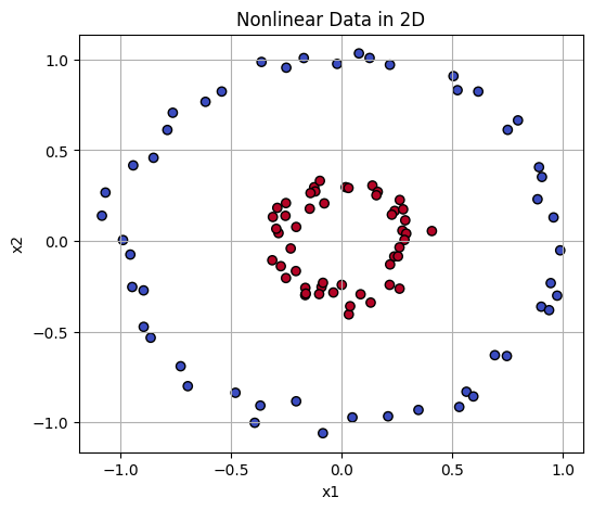 Nonlinear Data in 2D