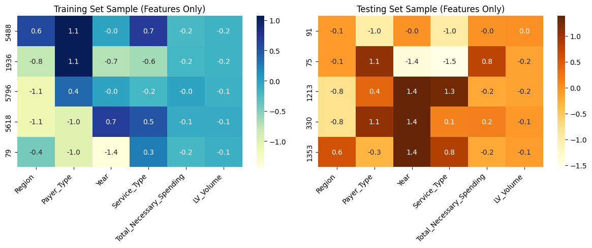 Training and Test Data Heatmaps