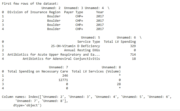 Uncleaned Data Sample